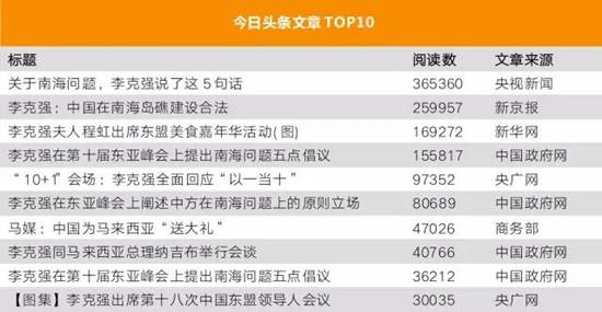 李克強總理出國，網(wǎng)友最關(guān)注什么？